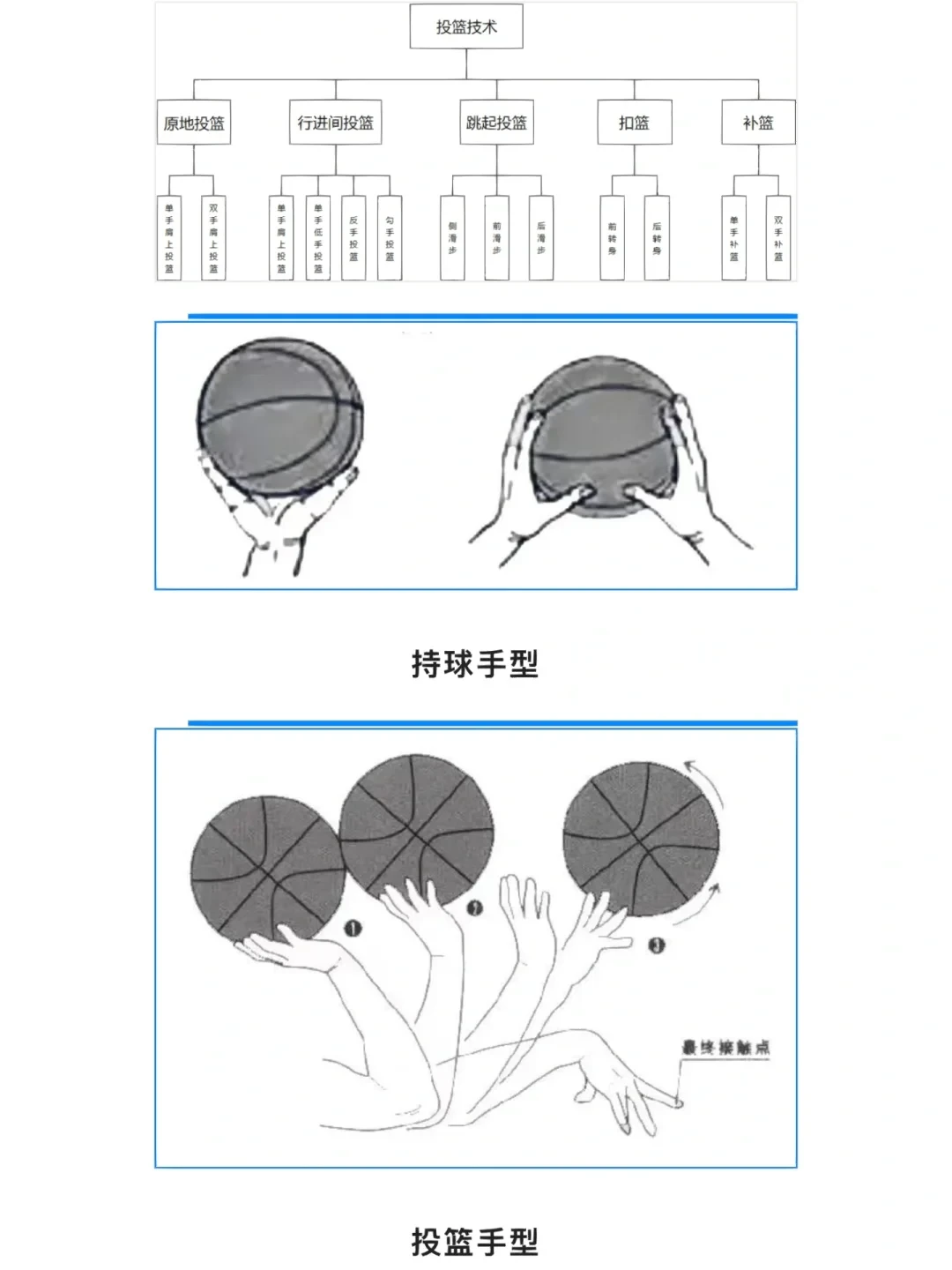 义务篮球训练的最佳实践方案_0
